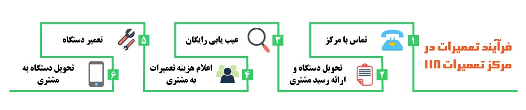 تعمیرات موبایل ، تعمیرات تبلت ، تعمیر لپ تاپ ، تعمیر گوشی موبایل ، تعمیر موبایل در محل