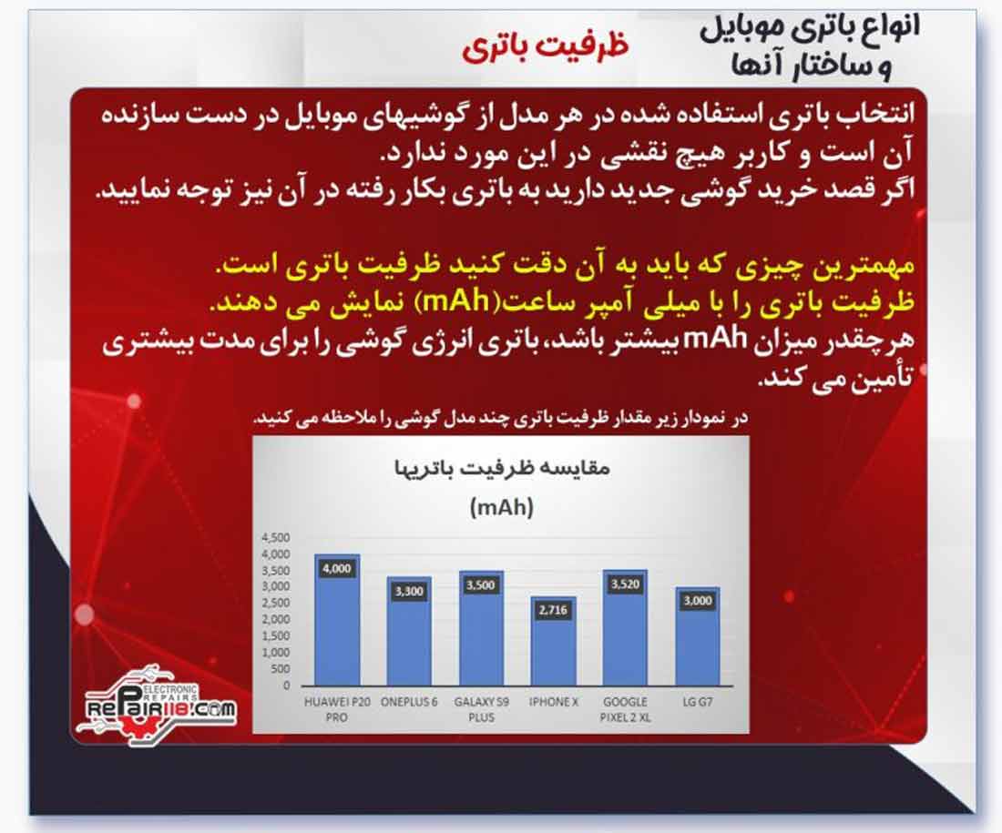 ظرفیت باتری موبایل